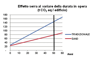 Schema Approccio A Effetto Serra
