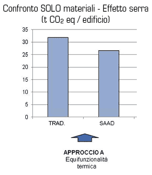Schema Approccio A confronto solo materiali