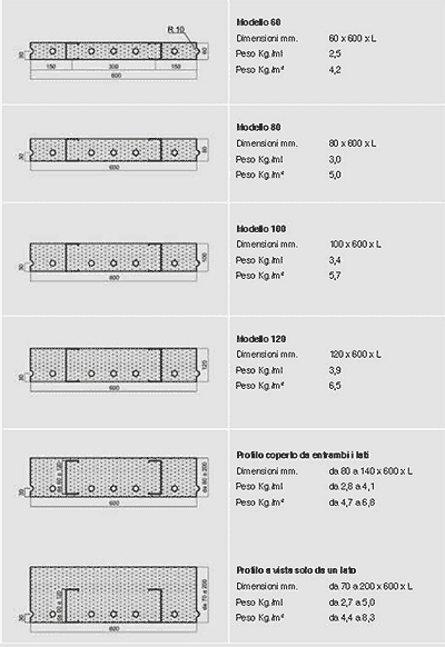 Divisorio - Elementi strutturali