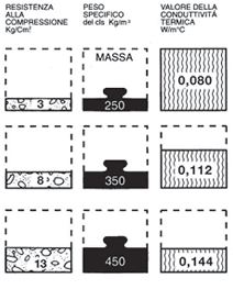 Sacco Polybeton Sacco Polybeton