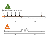 Posa in opera - Divisorio