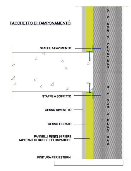 Pacchetto di tamponamento