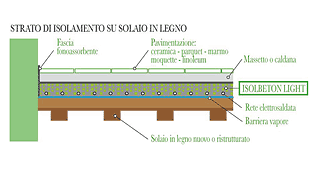 Schema Isolbeton Light