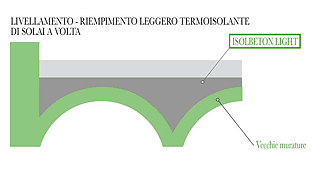 Schema Isolbeton Light
