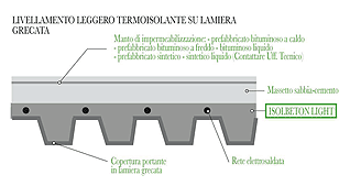 Schema Isolbeton Light