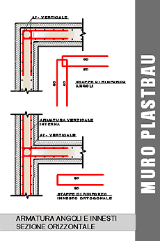 Armatura angoli e innesti sezione orizzontale