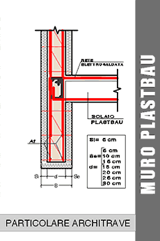 Particolare Architrave
