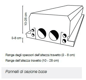 Solaio Plastbau Metal