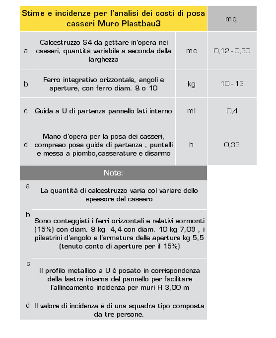 Costi e Prezziari Camera di Commercio