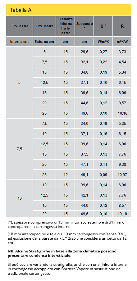 Gamma prodotti - Tabella A