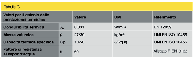 Valori per il calcolo delle prestazioni termiche - Tabella C