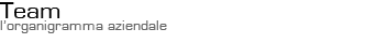 Team - l'organigramma aziendale