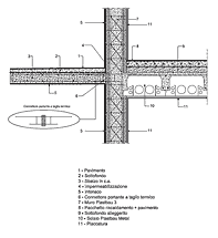 Correzione ponte termicoinnesto solaio e muro plastbau con balcone in C.A..